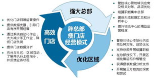海鼎咨詢 以專業(yè)服務(wù)為引擎，為客戶創(chuàng)造倍增價(jià)值