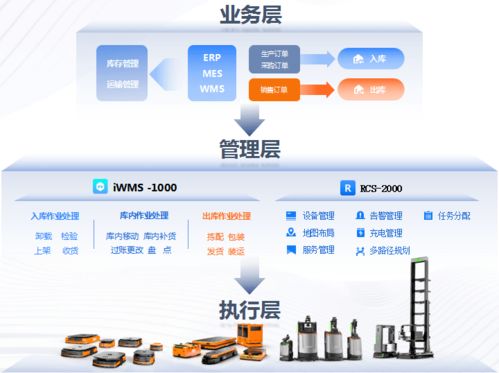 AI賦能，智造未來——?？禉C器人周杰分享智慧物流新實踐與財務咨詢新視角