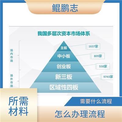 公司注冊與企業財務咨詢服務全指南