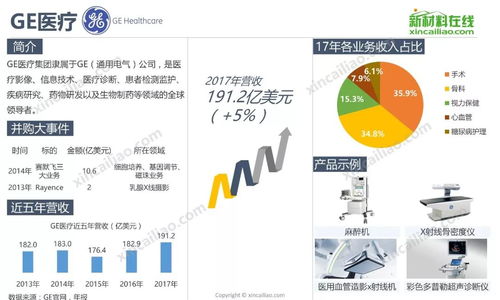 全球醫(yī)療器械知名企業(yè)發(fā)展規(guī)模與產(chǎn)品布局:企業(yè)財(cái)務(wù)咨詢服務(wù)的機(jī)會(huì)與挑戰(zhàn)