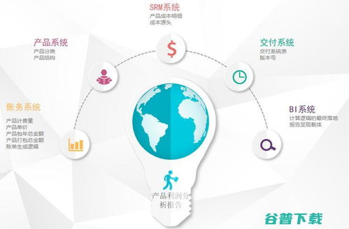 刻在企業(yè)的基因里 當(dāng)數(shù)智驅(qū)動(dòng)成為企業(yè)財(cái)務(wù)咨詢的基石
