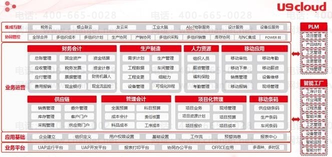 企業(yè)如何選擇管理軟件？ 從需求評(píng)估到正版采購的全面指南